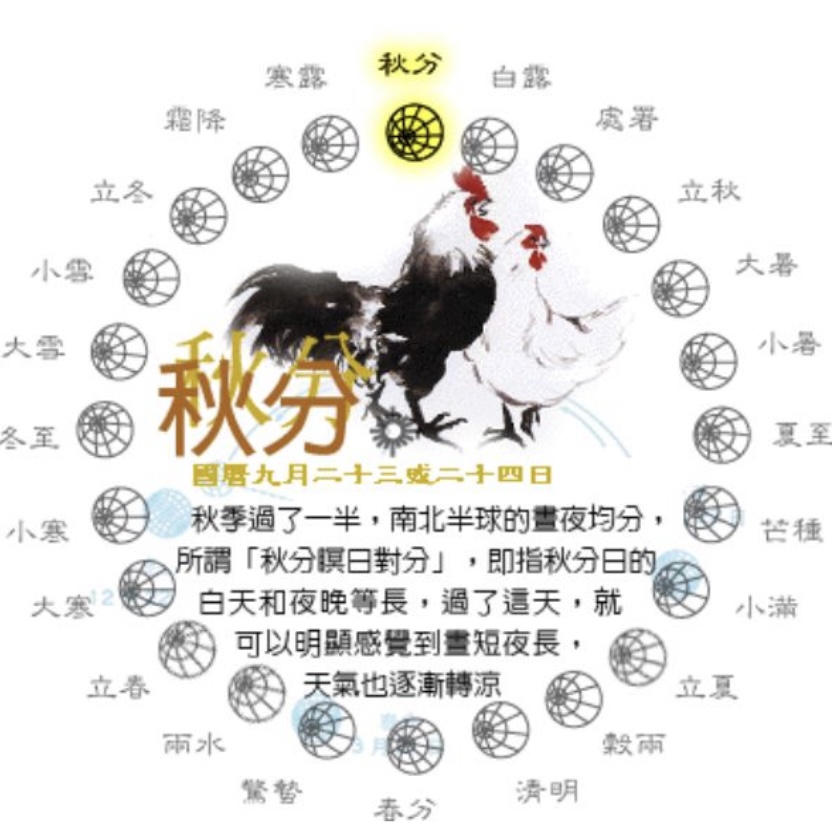 秋天應多吃秋天疏果和白色食物，推介2款秋分養肺茶飲 - Mark哥醫師